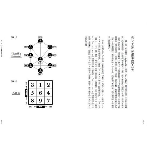 九宮格密碼|生命靈數計算器：透過數字解讀你的生命密碼